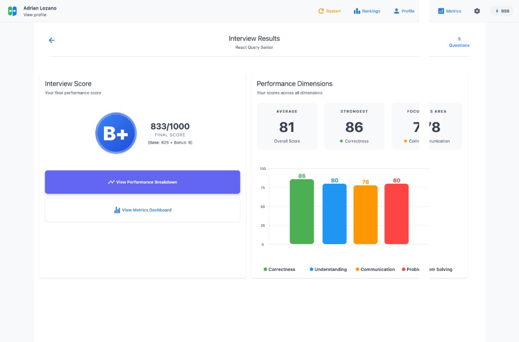 Interview Results — B+ grade (833/1000) with performance breakdown across Correctness, Understanding, Communication, and Problem Solving